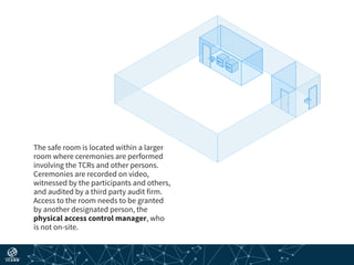 The safe room is located within a larger
room where ceremonies are performed
involving the TCRs and other persons.
Ceremonies are recorded on video,
witnessed by the participants and others,
and audited by a third party audit firm.
Access to the room needs to be granted
by another designated person, the
physical access control manager, who
is not on-site.
 