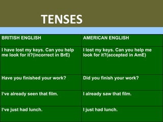 TENSES I just had lunch. I‘ve just had lunch. I already saw that film. I‘ve already seen that film. Did you finish your work? Have you finished your work? I lost my keys. Can you help me look for it?(accepted in AmE) I have lost my keys. Can you help me look for it?(incorrect in BrE) AMERICAN ENGLISH BRITISH ENGLISH 