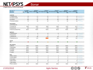 Sonar




17/03/2010           Agile Nantes   18|26
 