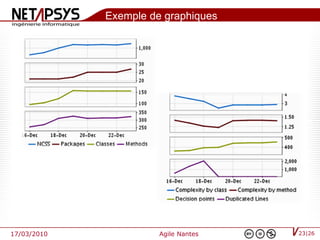Exemple de graphiques




17/03/2010             Agile Nantes   23|26
 
