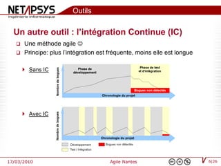 Outils

  Un autre outil : l’intégration Continue (IC)
    Une méthode agile 
    Principe: plus l’intégration est fréquente, moins elle est longue


        Sans IC




        Avec IC




17/03/2010                            Agile Nantes                       6|26
 