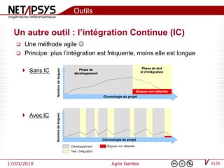 Intégration Continue (Agile Nantes)