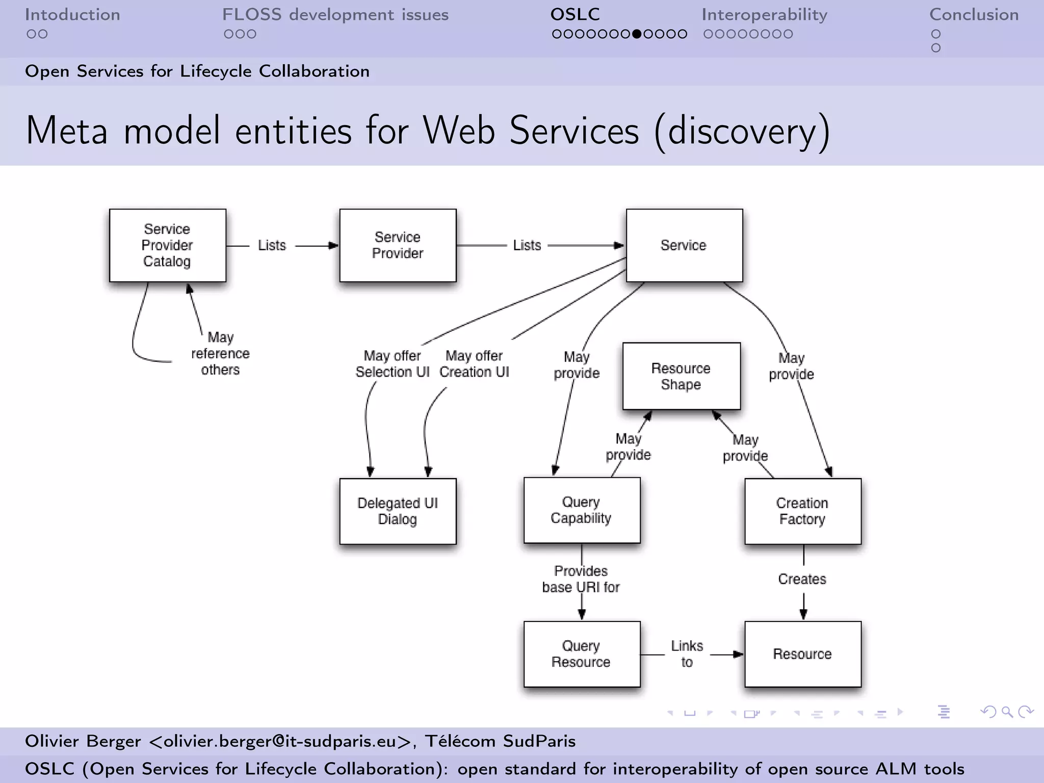 Intoduction            FLOSS development issues             OSLC              Interoperability          Conclusion


Open Services for Lifecycle Collaboration


Meta model entities for Web Services (discovery)




Olivier Berger <olivier.berger@it-sudparis.eu>, Télécom SudParis
OSLC (Open Services for Lifecycle Collaboration): open standard for interoperability of open source ALM tools
 