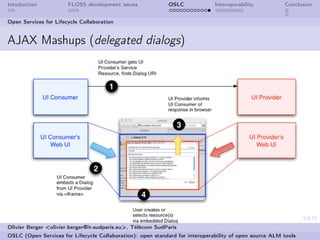Intoduction            FLOSS development issues             OSLC              Interoperability          Conclusion


Open Services for Lifecycle Collaboration


AJAX Mashups (delegated dialogs)




Olivier Berger <olivier.berger@it-sudparis.eu>, Télécom SudParis
OSLC (Open Services for Lifecycle Collaboration): open standard for interoperability of open source ALM tools
 