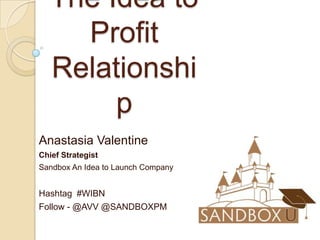 The Idea to
Profit
Relationshi
p
Anastasia Valentine
Chief Strategist
Sandbox An Idea to Launch Company

Hashtag #WIBN
Follow - @AVV @SANDBOXPM

 