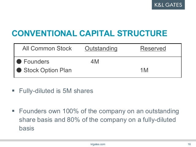 Are unvested stock options included in diluted eps