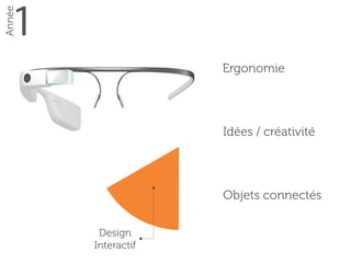 1
Année
Design 
Interactif
Ergonomie
Idées / créativité
Objets connectés
 