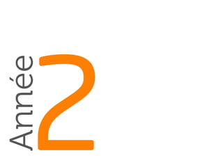 2
Année
Approfondissement de  
la technique et des outils
Travaux en groupe :
Les BAP
 