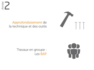 2
Année
Les BAP
Ce qu’on 
apprend en  
cours .
La mise en pratique
 