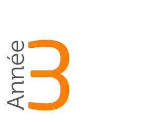 3
Année
Gestion globale  
d’un projet
Avec une petite goutte d’huile
Planning Budget
€
Relation  
Client / Équipe
 