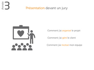 Exemple de projet BAP
3
Année
 