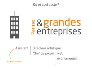 Rapport de stage
Présentation orale
Findu stage
 