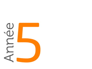 Business Plan
Finance
Juridique
Année
5
Cursus classique
 