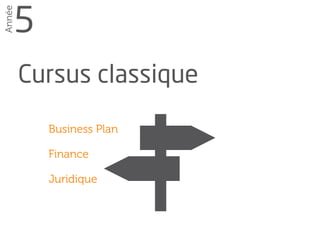 Business Plan
Finance
Juridique
Année
5Cursusclassique
Cursus entrepreneur
Double diplôme
 