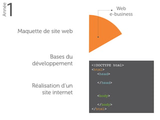 1
Année
Web 
e-business
Maquette de site web
Bases du  
développement
Réalisation d’un  
site internet
<!DOCTYPE html> 
<html>"
<head> 
</head> 
 
<body>"
!
</body>"
</html>
 