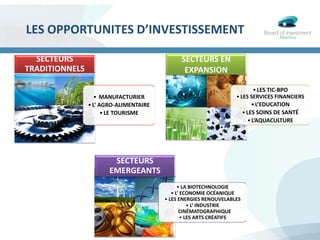 • MANUFACTURIER
•L’ AGRO-ALIMENTAIRE
•LE TOURISME
SECTEURS
TRADITIONNELS
•LES TIC-BPO
• LES SERVICES FINANCIERS
•L’EDUCATION
•LES SOINS DE SANTÉ
•L’AQUACULTURE
SECTEURS EN
EXPANSION
• LA BIOTECHNOLOGIE
• L’ ECONOMIE OCÉANIQUE
• LES ENERGIES RENOUVELABLES
• L’ INDUSTRIE
CINÉMATOGRAPHIQUE
• LES ARTS CRÉATIFS
SECTEURS
EMERGEANTS
LES OPPORTUNITES D’INVESTISSEMENT
 