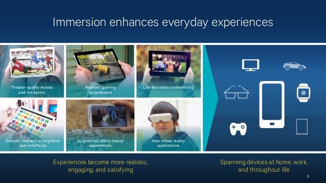 Driving the New Era of Immersive Experiences
