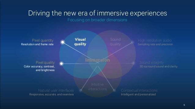 Driving the New Era of Immersive Experiences