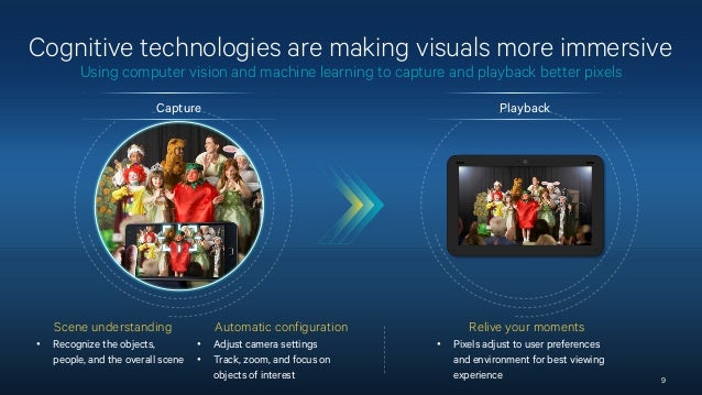 Driving the New Era of Immersive Experiences