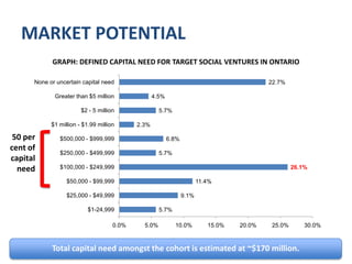 What is the local potential for impact investing?