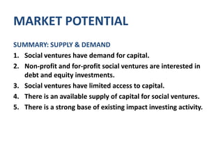 MARKET POTENTIALGRAPH: INSTITUTIONAL INVESTOR INTEREST IN SELECTED IMPACT INVESTING PRODUCTS