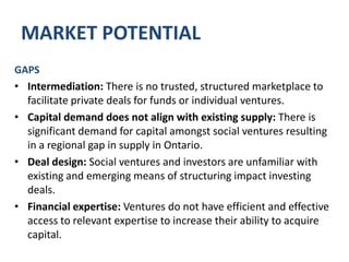 MARKET POTENTIALSUMMARY: SUPPLY & DEMANDSocial ventures have demand for capital.Non-profit and for-profit social ventures are interested in debt and equity investments.Social ventures have limited access to capital.There is an available supply of capital for social ventures.There is a strong base of existing impact investing activity.