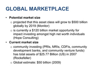 GLOBAL MARKETPLACEPotential market sizeprojected that this asset class will grow to $500 billion globally by 2019 (Monitor)