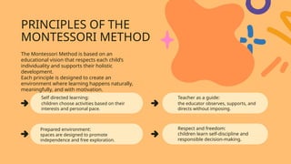 Comprehensive Guide to Implementing the Montessori Method in Early ...