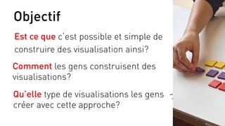 Est ce que c’est possible et simple de
construire des visualisation ainsi?
10	
  
Comment les gens construisent des
visualisations?
Qu’elle type de visualisations les gens
créer avec cette approche?
Objectif
 
