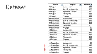 11	
  
Dataset
update	
  
 