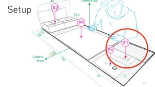 135
22
44
Camera
front
Camera top
39
31
5
10.5
21
130
90
#1
#3
#2
#4
12	
  
Setup
 
