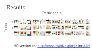Participants
Tasks
http://constructive.gforge.inria.fr/HD version on:
Results
 