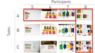 5 6 7 8Tasks
A
B
C
Participants
 