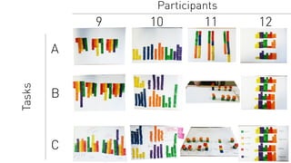 Tasks
A
B
C
9 10 11 12
Participants
 