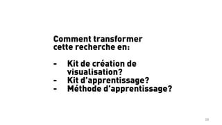 18	
  
Comment transformer
cette recherche en:
-  Kit de création de
visualisation?
-  Kit d’apprentissage?
-  Méthode d’apprentissage?	
  
 