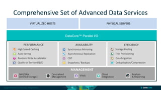 Copyright © 2018 DataCore Software Corp. – All Rights Reserved.
Comprehensive Set of Advanced Data Services
VIRTUALIZED HOSTS PHYSICAL SERVERS
EFFICIENCYAVAILABILITY
Synchronous Mirroring
Snapshots / Backups
CDP
Asynchronous Replication
PERFORMANCE
High Speed Caching
Random Write Accelerator
Auto-tiering
Quality of Service (QoS)
Thin Provisioning
Storage Pooling
Data Migration
Deduplication/Compression
NAS/SAN
(Unified Storage)
Centralized
Management
Analysis
& Reporting
Cloud
Integration
MANAGEMENT
VVols
Adaptive Parallel I/ODataCore™ Parallel I/O
 