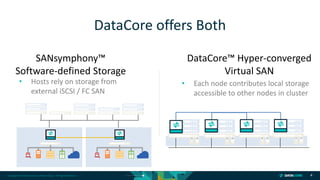 Copyright © 2018 DataCore Software Corp. – All Rights Reserved.
DataCore offers Both
4
DataCore™ Hyper-converged
Virtual SAN
• Each node contributes local storage
accessible to other nodes in cluster
SANsymphony™
Software-defined Storage
• Hosts rely on storage from
external iSCSI / FC SAN
 