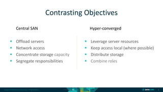 Copyright © 2018 DataCore Software Corp. – All Rights Reserved. 5
Central SAN
 Offload servers
 Network access
 Concentrate storage capacity
 Segregate responsibilities
Hyper-converged
 Leverage server resources
 Keep access local (where possible)
 Distribute storage
 Combine roles
Contrasting Objectives
 