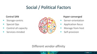 Copyright © 2018 DataCore Software Corp. – All Rights Reserved. 8
Central SAN
 Storage-centric
 Special Ops
 Control all capacity
 Services-minded
Hyper-converged
 Server-orientation
 Application focus
 Manage from host
 Self-provision
Social / Political Factors
Different vendor-affinity
Image source: MarketingProfs
 
