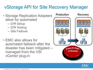 14© Copyright 2010 EMC Corporation. All rights reserved.
vStorage API for Site Recovery Manager
• Storage Replication Adapters
allow for automated
– D/R Setup
– D/R Testing
– Site Failover
• EMC also allows for
automated failback after the
disaster has been mitigated –
managed from the VSI
vCenter plug-in
 