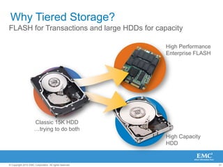 21© Copyright 2010 EMC Corporation. All rights reserved.
High Performance
Enterprise FLASH
High Capacity
HDD
Why Tiered Storage?
FLASH for Transactions and large HDDs for capacity
Classic 15K HDD
…trying to do both
 