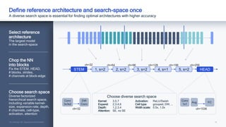 Intelligence at scale through AI model efficiency | PDF