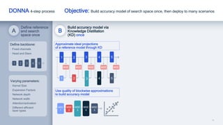 Intelligence at scale through AI model efficiency | PDF