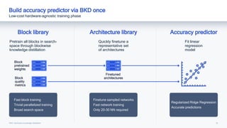 Intelligence at scale through AI model efficiency | PDF