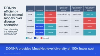 Intelligence at scale through AI model efficiency | PDF