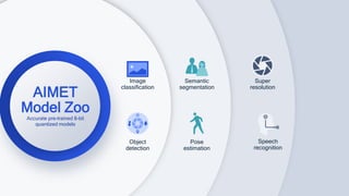 Intelligence at scale through AI model efficiency | PDF