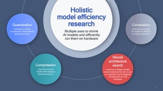 Intelligence at scale through AI model efficiency | PDF