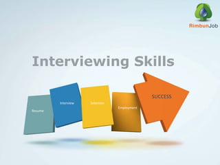 Interviewing Skills
SUCCESS
Resume
Interview Selection
Employment
 