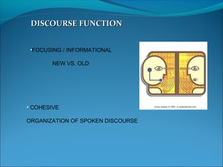 DISCOURSE FUNCTIONDISCOURSE FUNCTION
•FOCUSING / INFORMATIONAL
NEW VS. OLD
• COHESIVE
ORGANIZATION OF SPOKEN DISCOURSE
 