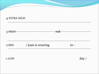 4 EXTRA HIGH
3 HIGH red
2 MID / joan is wearing to -
1 LOW day /
 